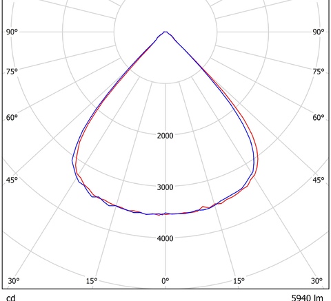 LGT-Prom-Fobos-300-90 grad конусная диаграмма
